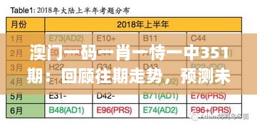 澳门一码一肖一恃一中351期：回顾往期走势，预测未来开奖号码