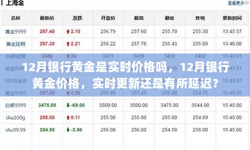 12月银行黄金价格实时更新解析，实时还是延迟？