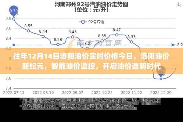 洛阳油价实时更新，智能监控开启透明时代