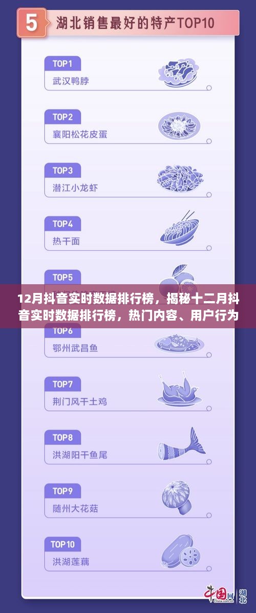 揭秘十二月抖音实时数据排行榜，热门内容、用户行为及市场趋势深度解析