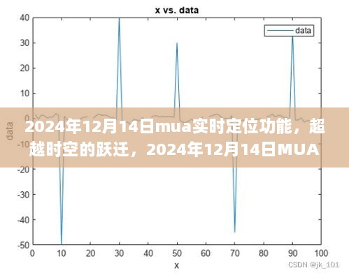 超越时空跃迁，MUA实时定位功能引领学习变革之旅。