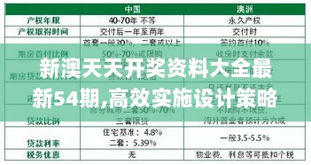 新澳天天开奖资料大全最新54期,高效实施设计策略_Phablet16.359