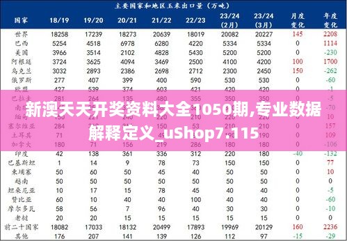 新澳天天开奖资料大全1050期,专业数据解释定义_uShop7.115