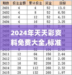 2024年天天彩资料免费大全,标准程序评估_UHD款8.832