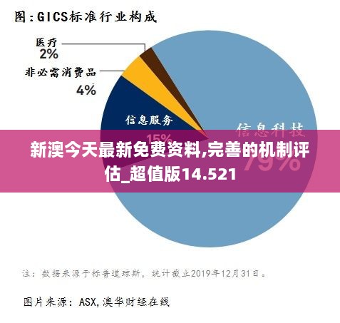 新澳今天最新免费资料,完善的机制评估_超值版14.521