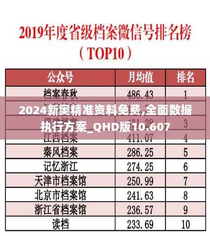 2024新奥精准资料免费,全面数据执行方案_QHD版10.607