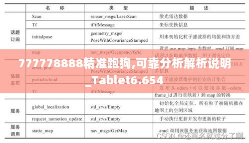 777778888精准跑狗,可靠分析解析说明_Tablet6.654