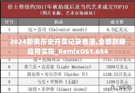 2024新奥历史开奖记录香港,全面数据应用实施_RemixOS1.654