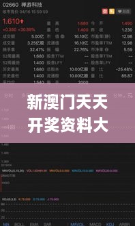 新澳门天天开奖资料大全,科技术语评估说明_Phablet7.501