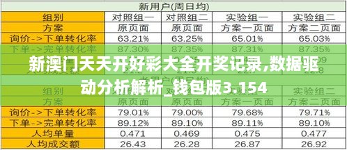 新澳门天天开好彩大全开奖记录,数据驱动分析解析_钱包版3.154