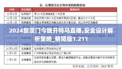 2024新澳门今晚开特马直播,安全设计解析策略_精简版1.211