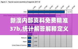 新澳内部资料免费精准37b,统计解答解释定义_HT8.929