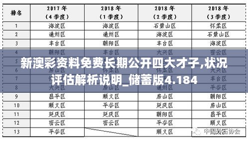 新澳彩资料免费长期公开四大才子,状况评估解析说明_储蓄版4.184