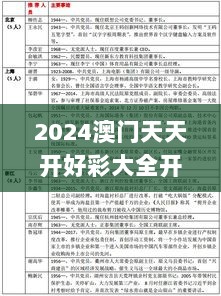 2024澳门天天开好彩大全开奖结果,精确分析解析说明_LE版2.339