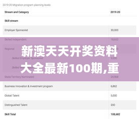 新澳天天开奖资料大全最新100期,重要性解析方法_苹果10.929