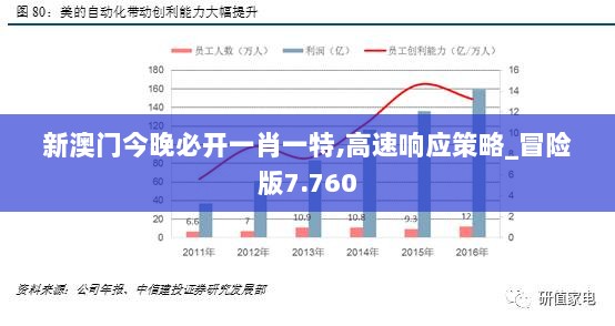 新澳门今晚必开一肖一特,高速响应策略_冒险版7.760