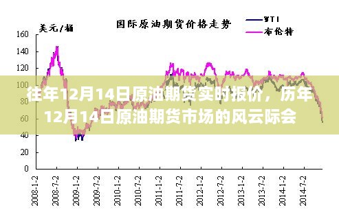 历年12月14日原油期货市场的风云际会与实时报价回顾