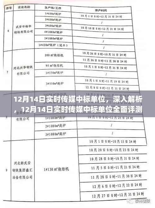 12月14日实时传媒中标单位解析与全面评测报告