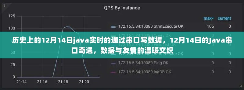 历史上的12月14日，Java串口写数据的奇遇与友情交织的温暖