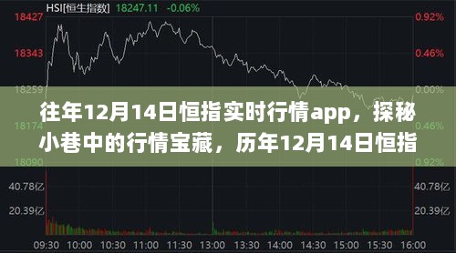 探秘历年12月14日恒指实时行情APP，小巷里的金融宝藏揭秘之旅