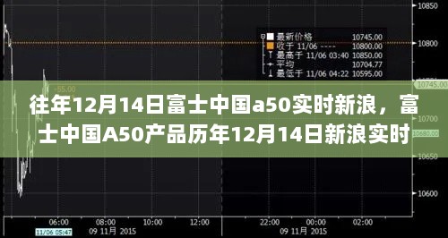 富士中国A50历年12月14日新浪实时动态回顾与分析