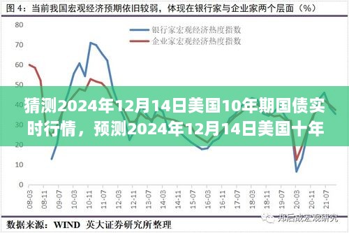 深度解析，预测美国十年期国债行情走势——2024年12月14日实时行情展望