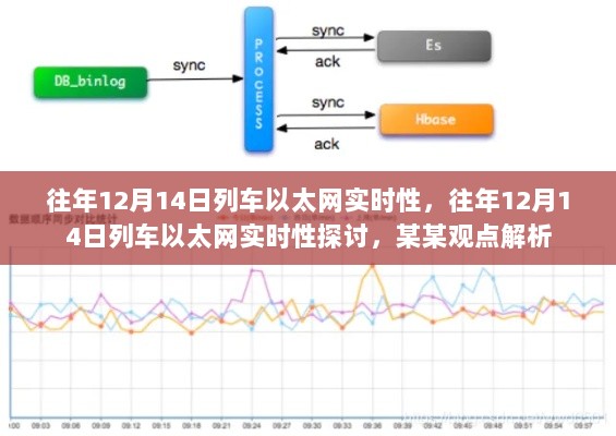 列车以太网实时性探讨，观点解析与往年案例分析研究