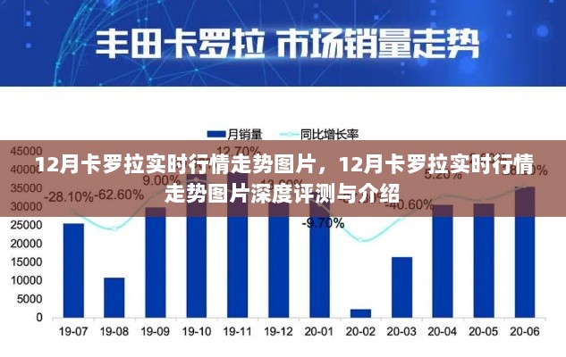 12月卡罗拉行情走势深度解析，实时图片、评测与介绍