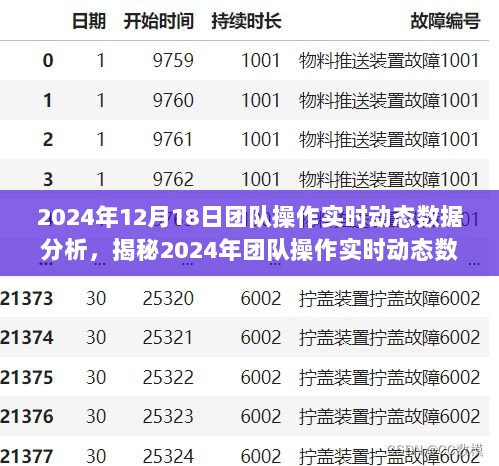 揭秘团队操作实时动态数据分析，引领业务新篇章的秘诀（日期标注）