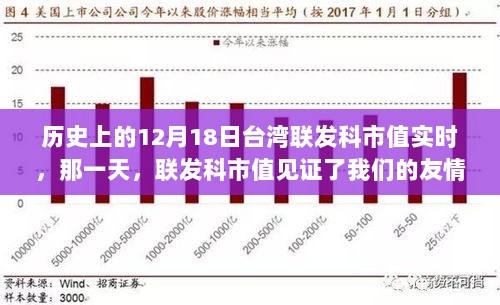 台湾联发科市值见证日，友情与温情的交织