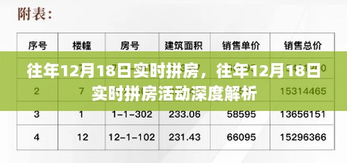 往年12月18日实时拼房活动深度解析与参与指南