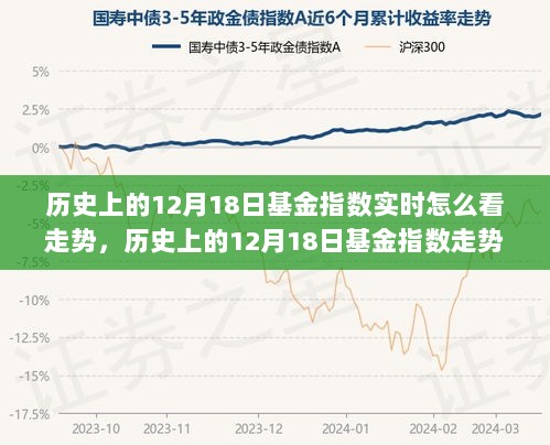 历史上的12月18日基金指数走势深度解析与实时查看指南