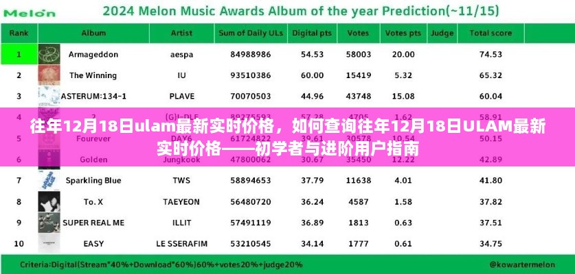 往年12月18日ULAM最新实时价格查询攻略，初学者与进阶用户指南