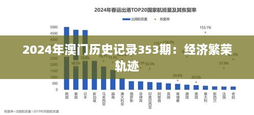 2024年澳门历史记录353期：经济繁荣轨迹