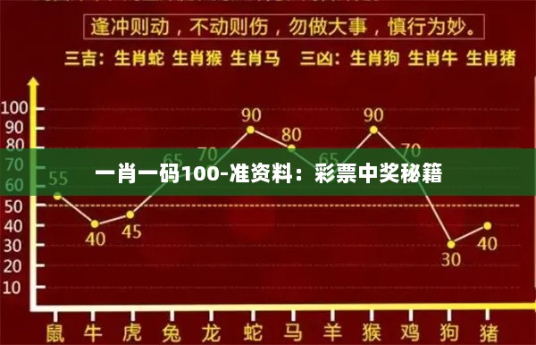 一肖一码100-准资料：彩票中奖秘籍