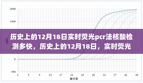 历史上的12月18日实时荧光PCR法核酸检测速度与准确性的探讨，快速检测技术的演变与现状分析