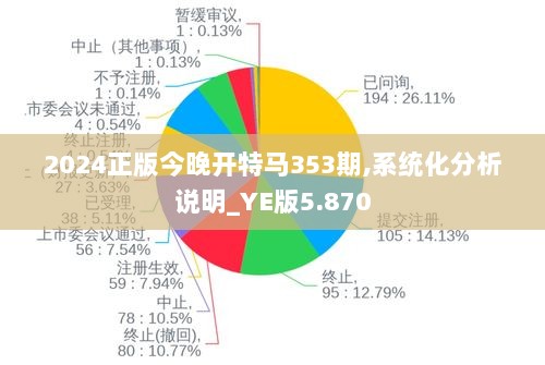 2024正版今晚开特马353期,系统化分析说明_YE版5.870