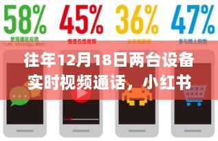 历年12月18日设备间魔法实时视频通话的小红书分享之旅