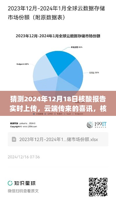 核酸报告云端喜讯，时光快递实时上传，2024年12月18日云端传来的好消息