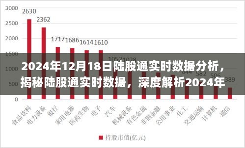 揭秘陆股通实时数据，深度解析市场动向，洞悉投资先机（2024年12月18日分析）