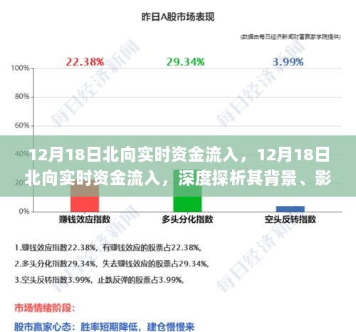 揭秘，北向实时资金流入背后的故事，影响与时代地位深度解读