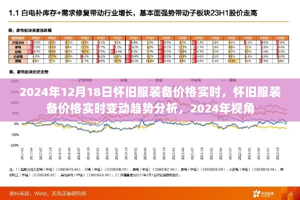 2024年怀旧服装备价格实时变动趋势分析，装备市场展望