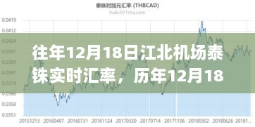 历年12月18日江北机场泰铢汇率大盘点，旅行预算必备参考！