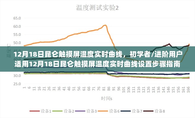 昆仑触摸屏温度实时曲线设置指南，初学者到进阶用户的完全指南