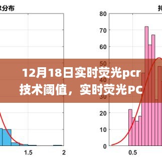 实时荧光PCR技术阈值详解，从入门到精通的步骤指南（初学者适用）