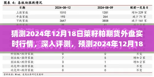 深入评测，预测2024年12月18日菜籽粕期货外盘实时行情分析与展望