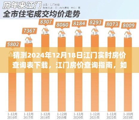 江门房价查询指南，获取并解读江门实时房价查询表下载步骤及预测