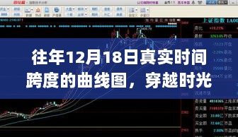 穿越时光之门，探寻自然美景之旅的奇妙曲线——历年12月18日时间跨度曲线图