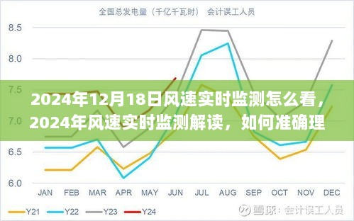 2024年风速实时监测解读与数据应用指南