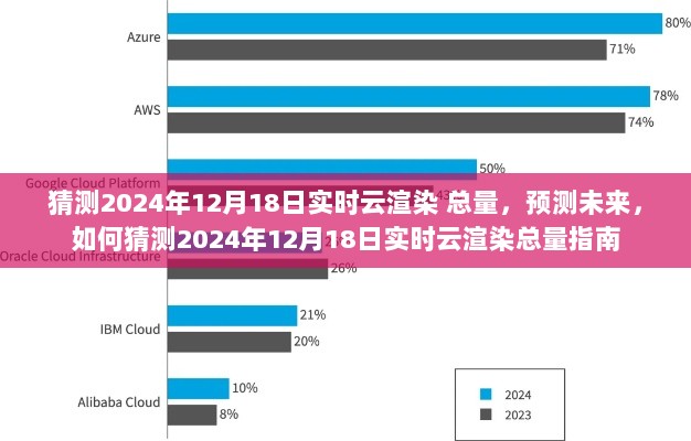 未来云渲染趋势预测，揭秘2024年实时云渲染总量展望指南